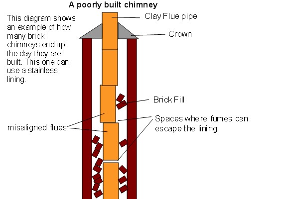 Top-sealing chimney damper replacement in Freeport, NY